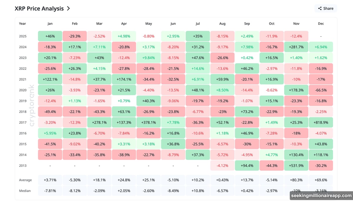 ETF inflows create fresh momentum through institutional capital entering market