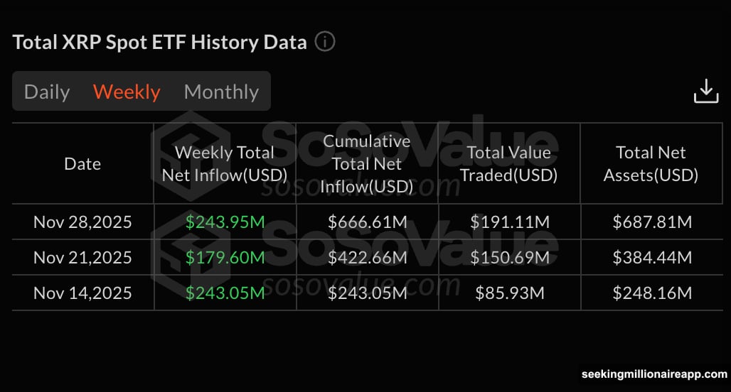 Long-term holders quietly exit positions creating persistent overhead resistance