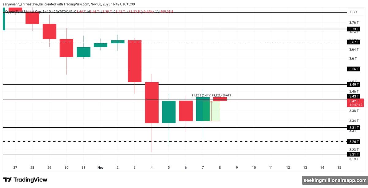 Bitcoin holds above critical support level at $101,477 psychological barrier