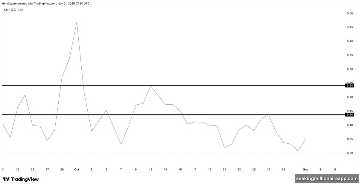 Bybit liquidation data shows dangerous 30 to 1 long short ratio