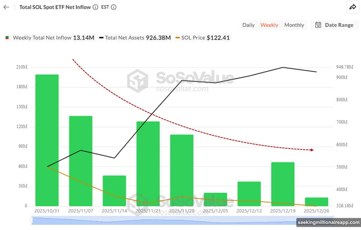 ZEC whales started reducing exposure after sharp recovery from rally