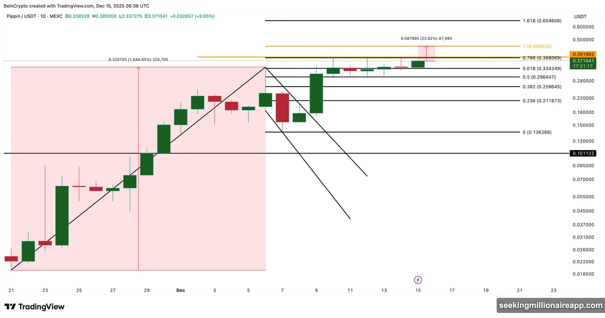 PIPPIN bull flag breakout pattern targeting price discovery levels
