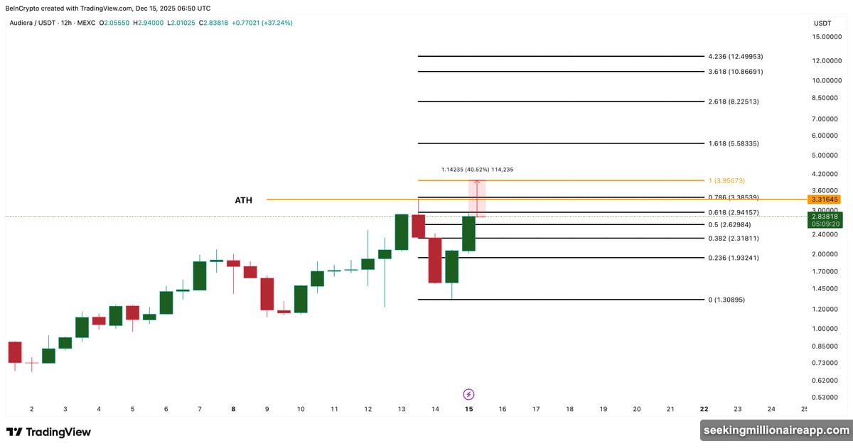 Rain token tied to DeFi lending activity within Jupiter network