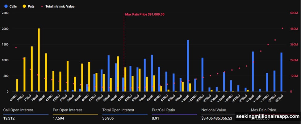 Options open interest climbing on Deribit platform shows institutional participation