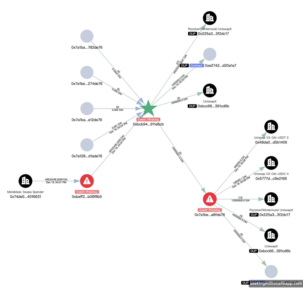 Abbreviated wallet addresses create perfect conditions for address poisoning fraud