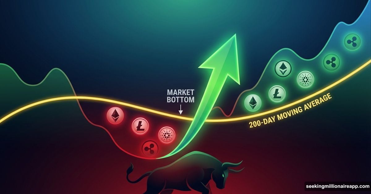 Altcoin market chart showing bottom formation with emerging upward trend