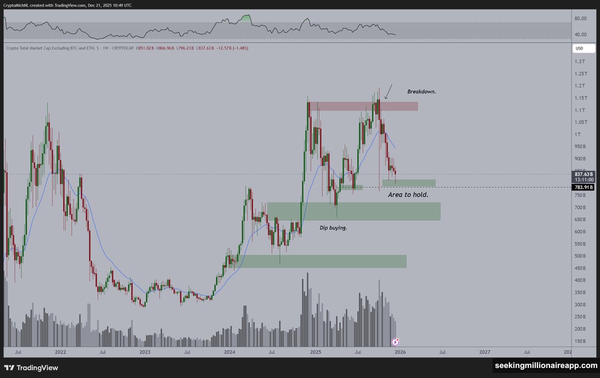 Retail fear creates accumulation zones at market bottoms