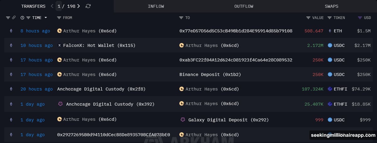 Hayes transferred 508 ETH to Galaxy Digital institutional desk