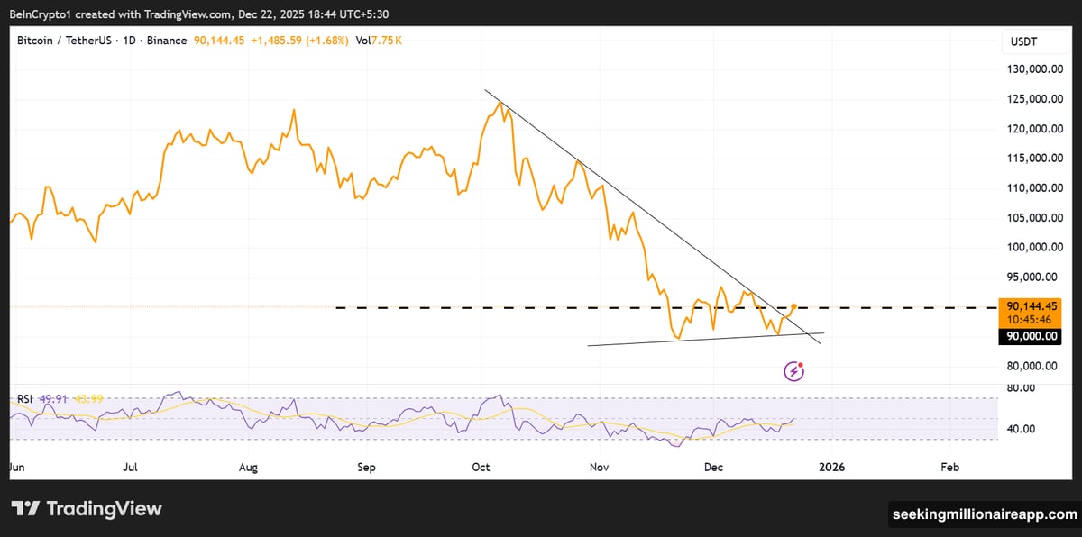 Twenty-four billion dollars in Bitcoin options expire on Deribit