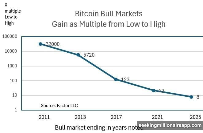 Bitcoin Capitulation Metric hit an all-time high in November
