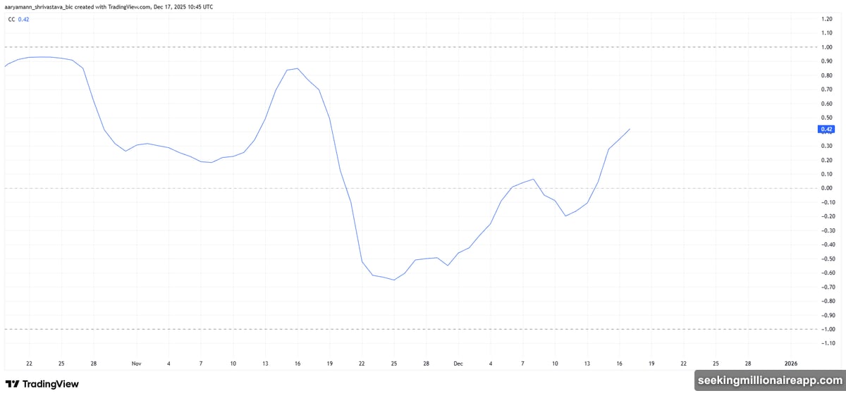 Chaikin Money Flow indicator shows capital outflows at eight month low