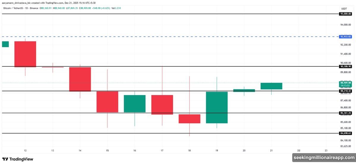 Arthur Hayes rotates capital from Ethereum into DeFi tokens