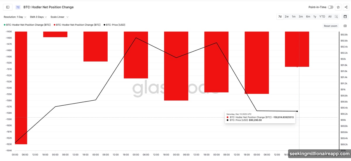 Whale entities holding 1,000 BTC remain near six-month highs