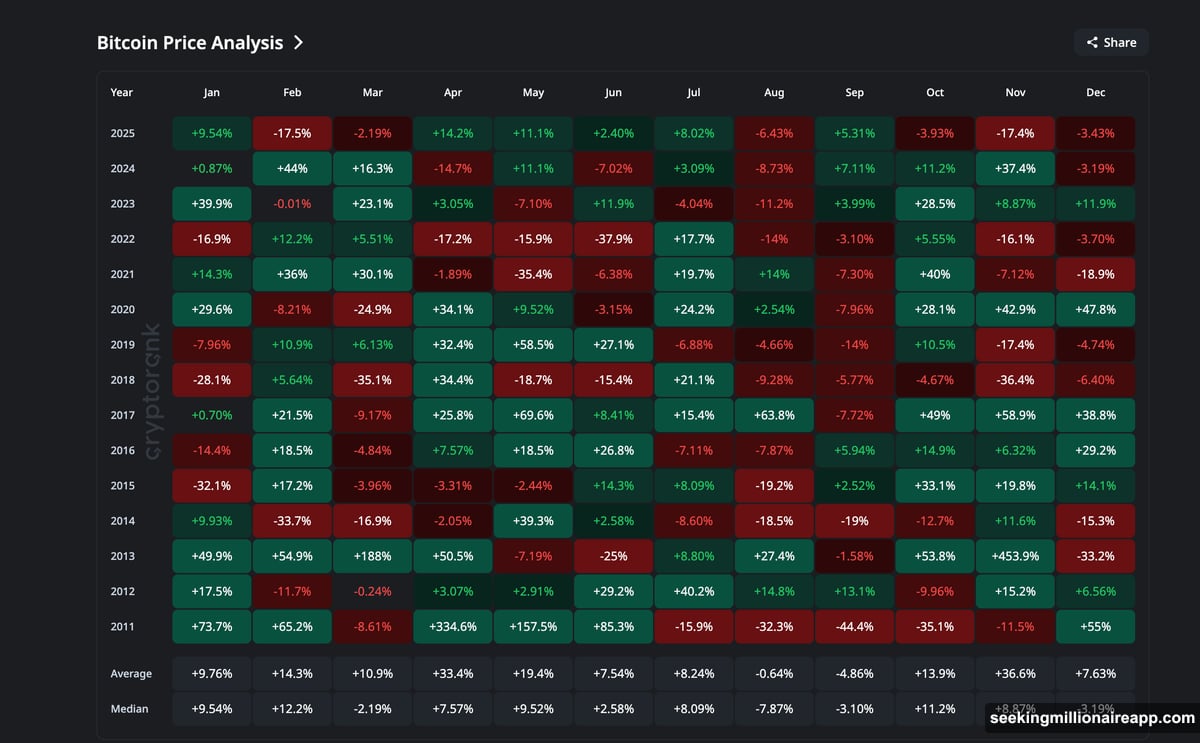 Whales and long-term holders sitting on their hands during capitulation