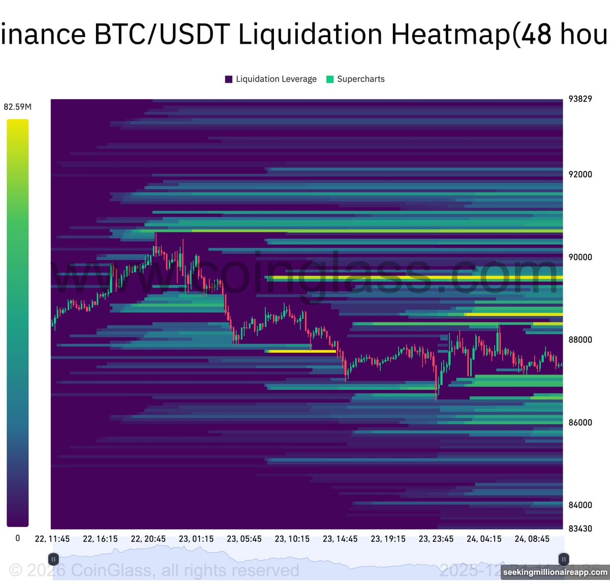 Twenty-three point eight billion in Bitcoin options expire December 26