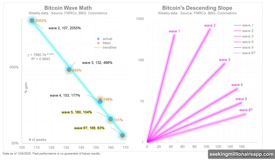 Midterm election years historically hammer Bitcoin with brutal corrections
