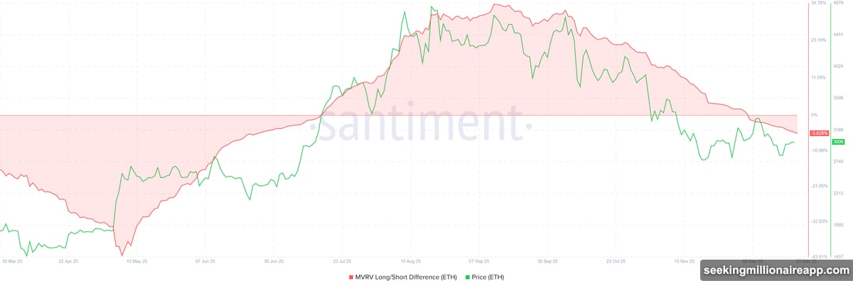 Ethereum network growth hit four-year and seven-month high with new addresses