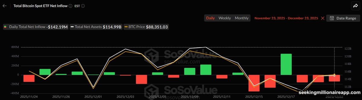Bitcoin technical levels between support at $86,247 and resistance $88,210