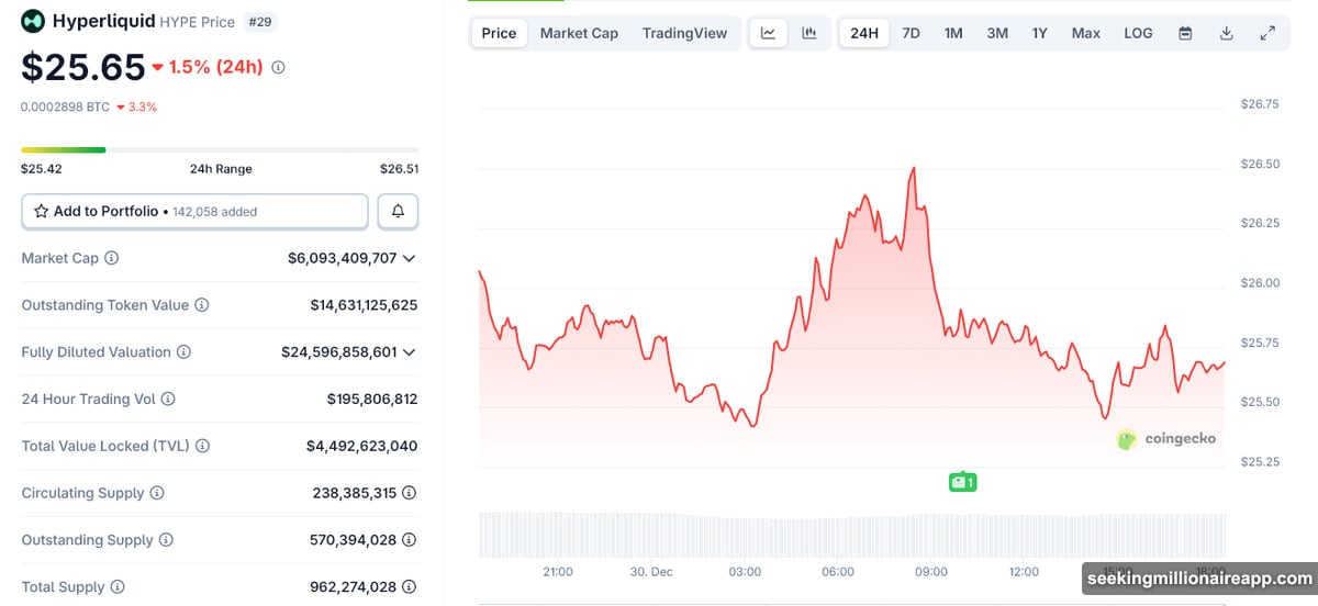 LIT token distribution with massive community airdrop hitting markets