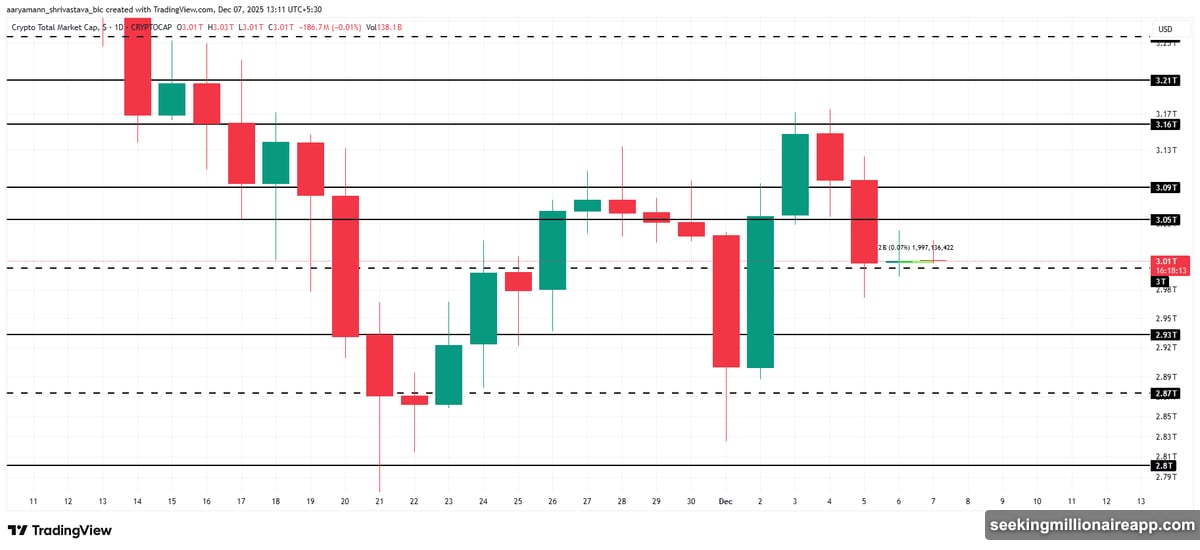 Bitcoin stalls under key resistance unable to break through ceiling