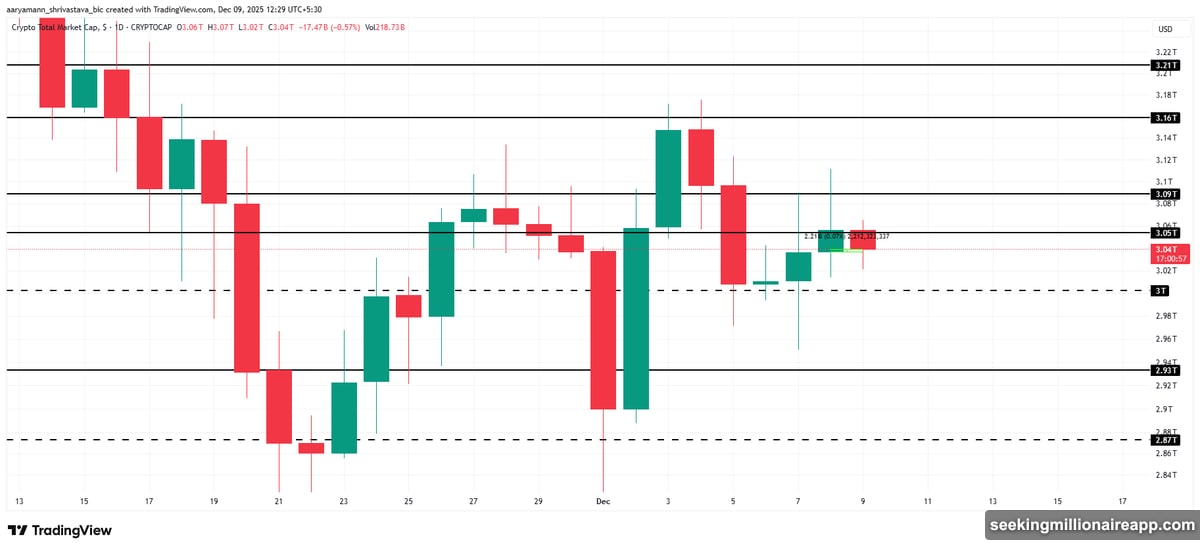 Bitcoin trapped under October downtrend line at resistance level