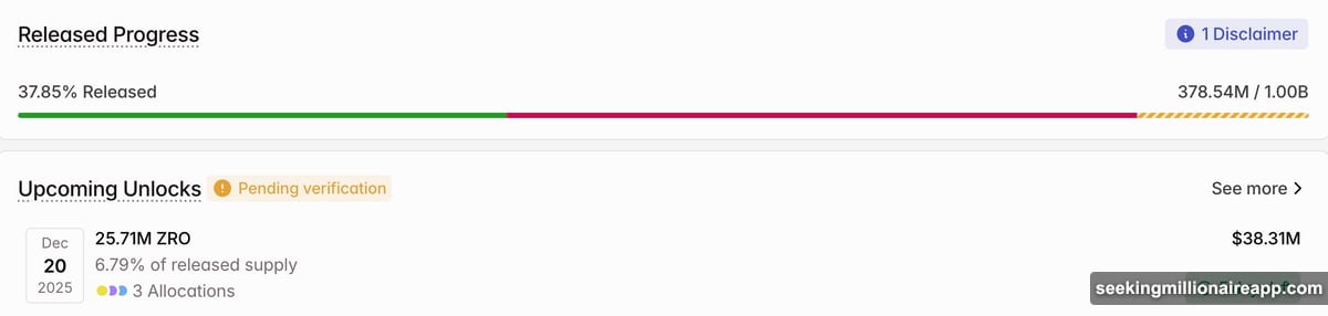LayerZero connects different blockchains with cross-chain infrastructure technology