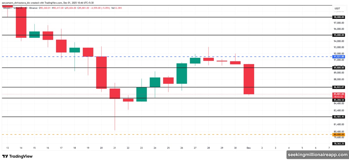 Japan rate hikes trigger yen carry trade unwind across global markets