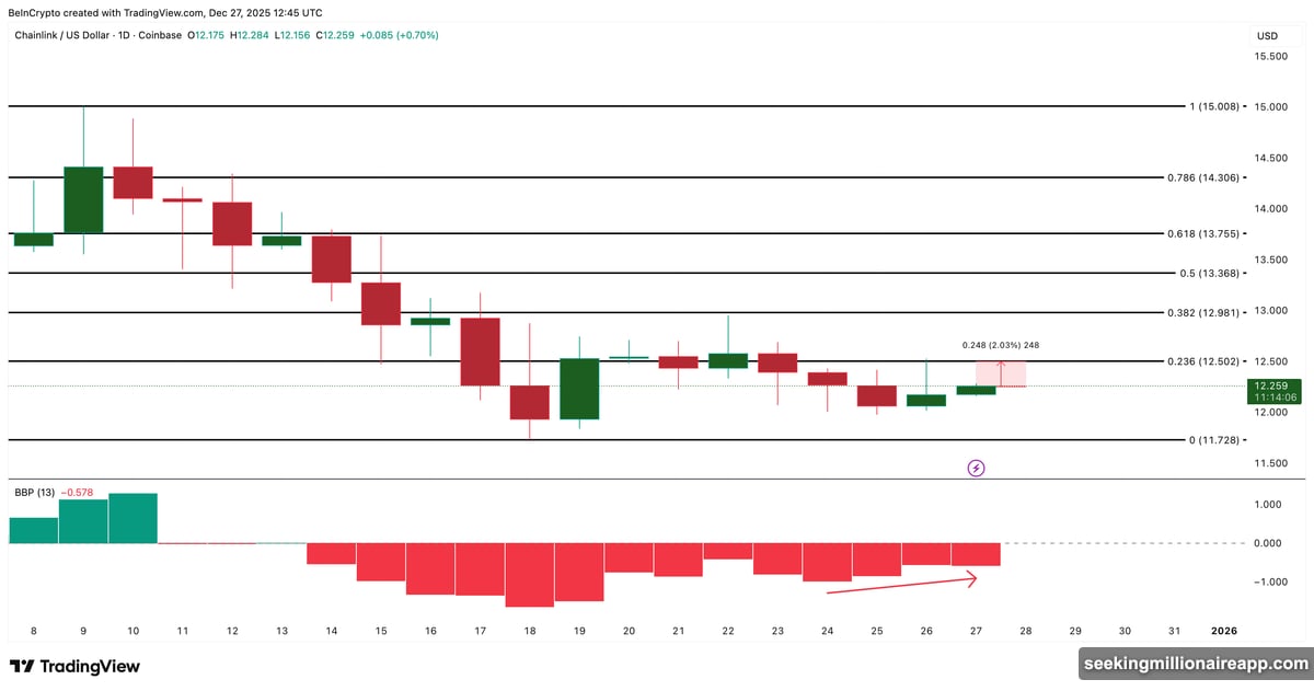 Lido whales accumulated while smart money reduced exposure significantly