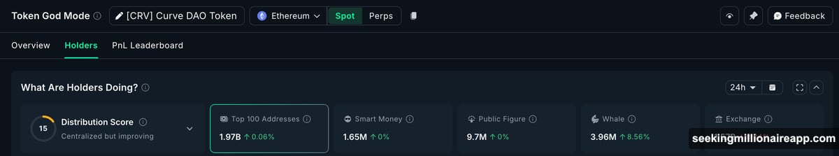 Crypto whales accumulate CRV, TRUMP, and DOGE after inflation cools