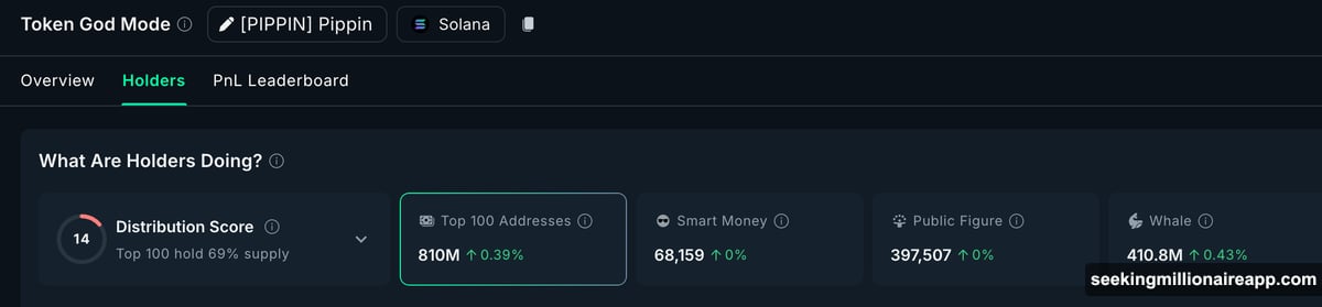 Maple Finance whales selling into strength creating bearish divergence