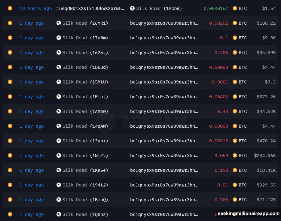 Bitcoin wallet consolidation from Silk Road dormant wallets into fresh addresses