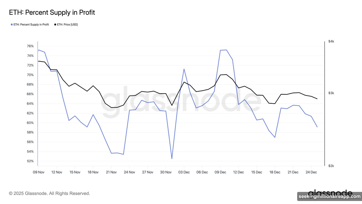 Major holders making significant moves during uncertain times