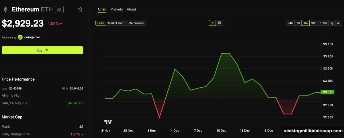 Retail traders panic while whales and institutions buy Ethereum aggressively