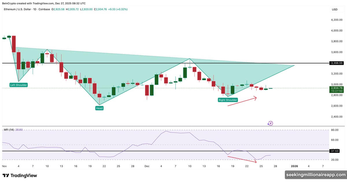 Retail traders hesitate while crypto whales accumulate Ethereum holdings