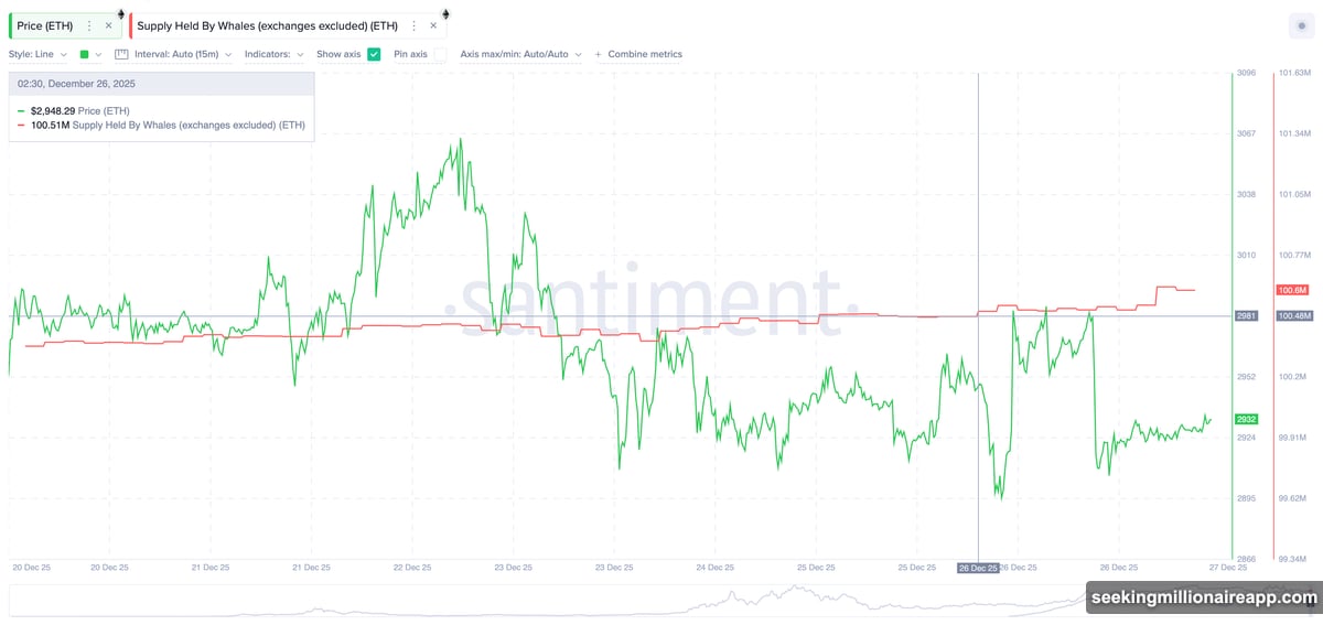 Inverse head-and-shoulders pattern with RSI bullish divergence technical signals