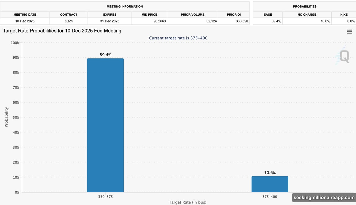 Federal Reserve rate decision impacts Bitcoin and cryptocurrency markets