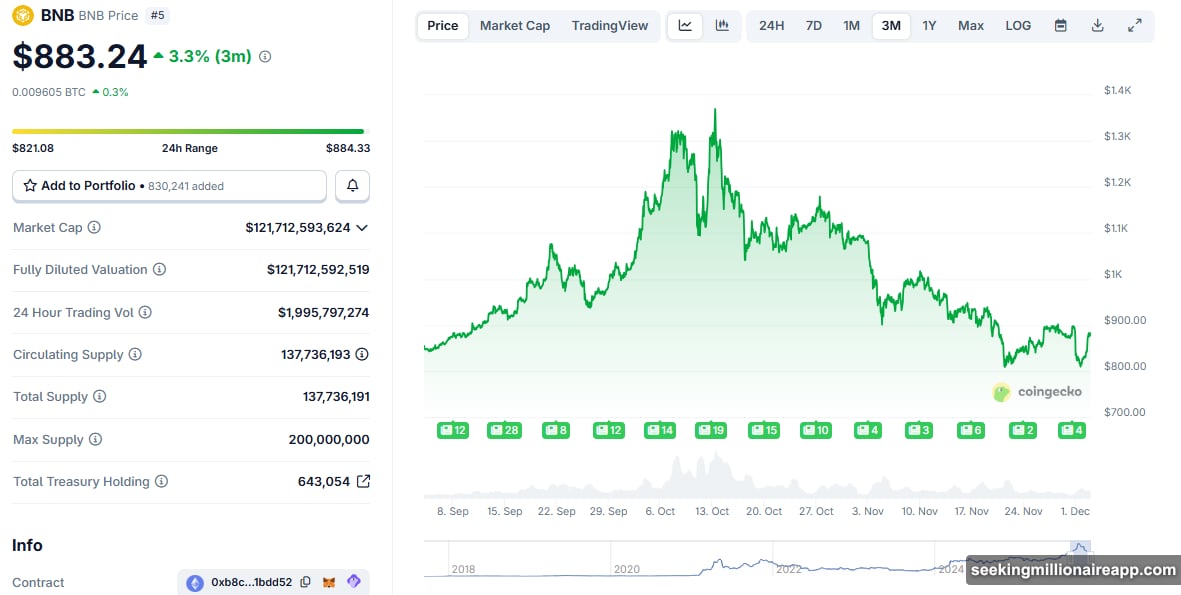 Bitcoin surged 48 percent in December 2020 during expansion phase