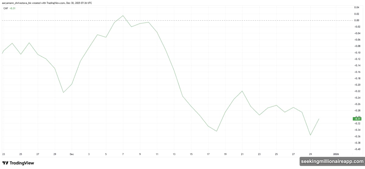 Hedera network fee increase from $0.0001 to $0.0008 starting January 2026