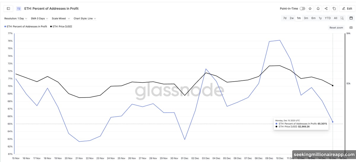 Death cross formation threatens Ethereum support at critical price levels
