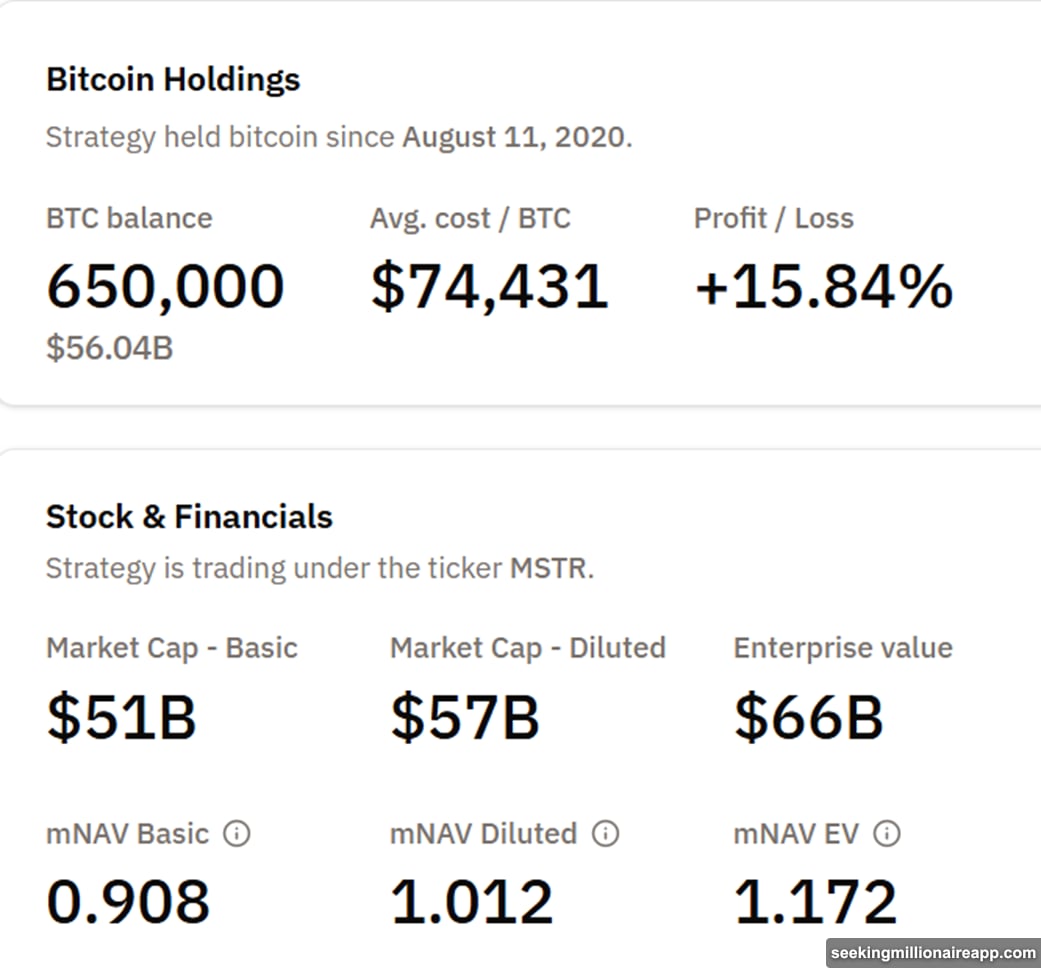 MSTR stock below 1.0x mNAV triggers Bitcoin liquidation kill switch