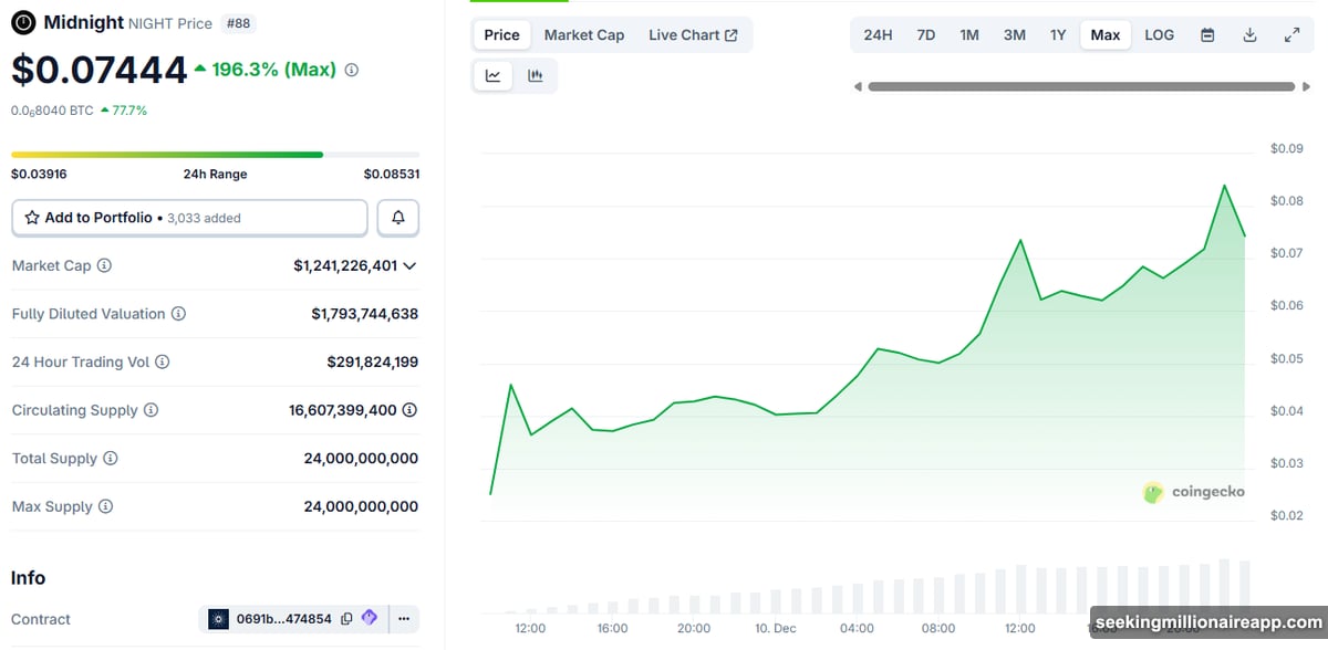 Midnight Network sidechain to Cardano with dual-token NIGHT and DUST model