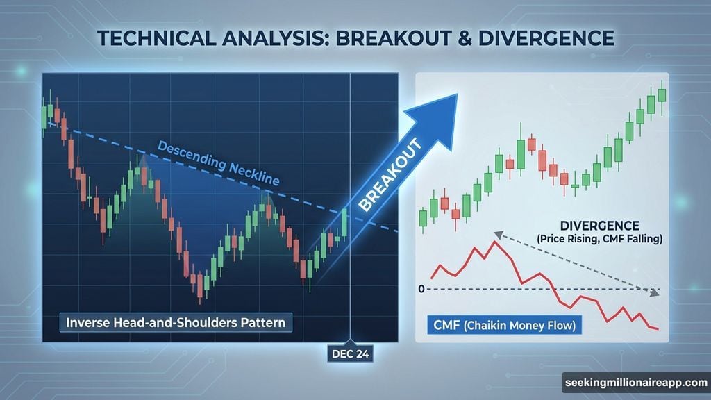 Breakouts without CMF confirmation usually run on fumes not fuel