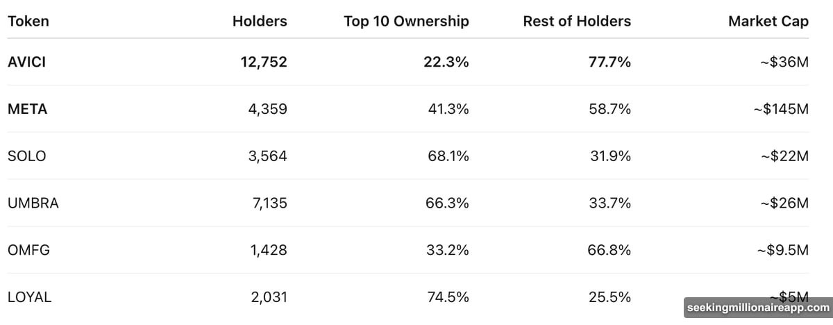 Ownership coins bundle voting rights with economic and legal control