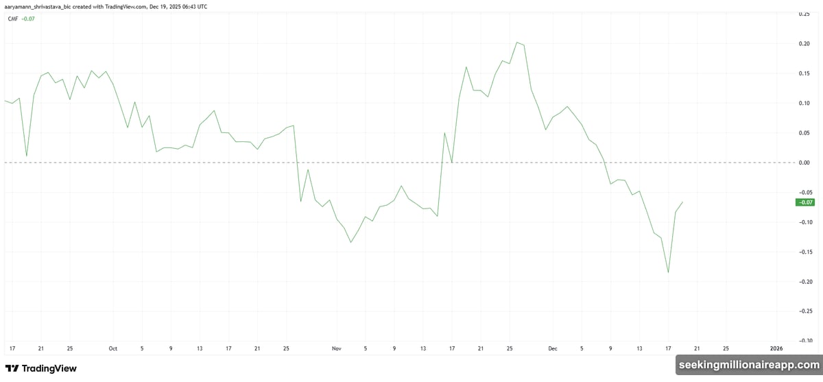 Chaikin Money Flow indicator tracks capital moving in and out