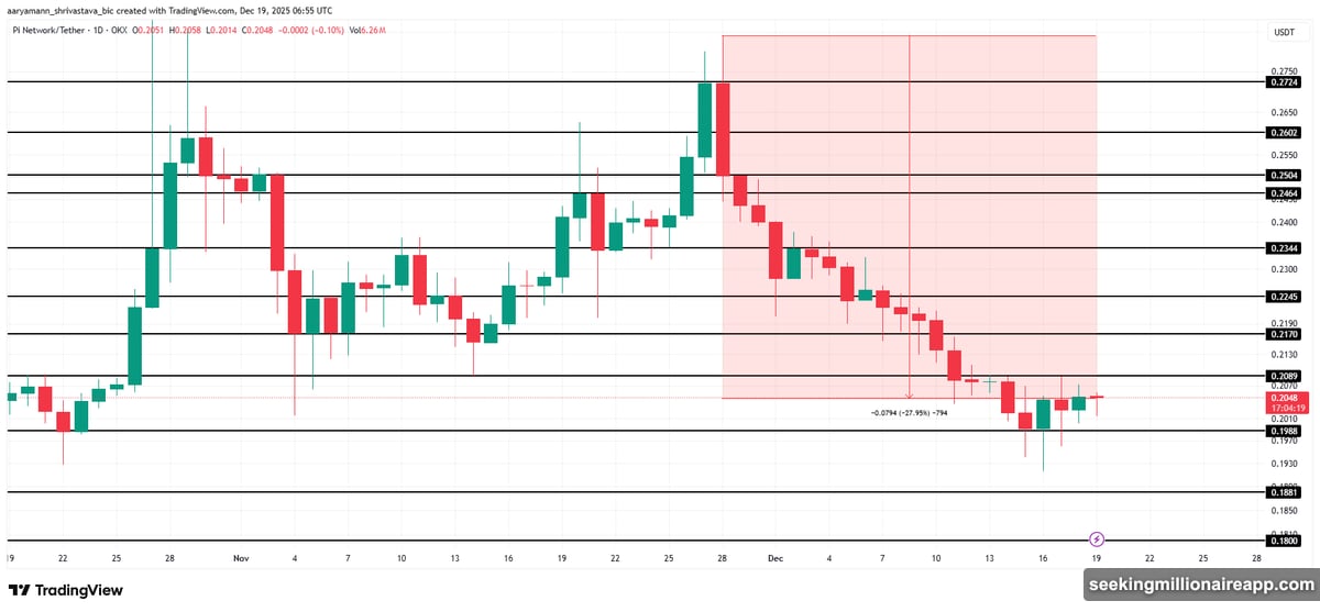 ADX measures trend strength hovering near critical 25.0 threshold