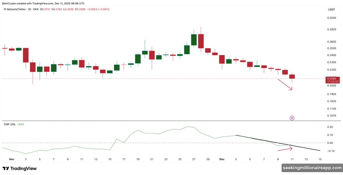 RSI hidden bullish divergence shows weakening selling pressure momentum