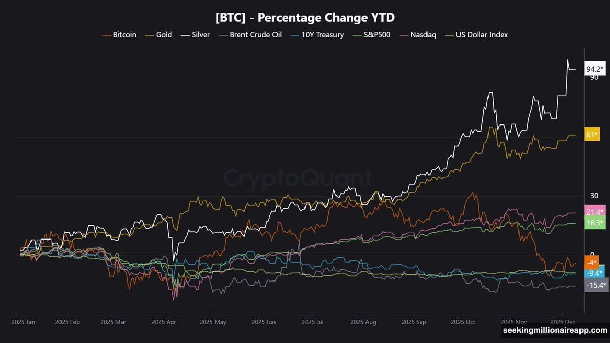 Silver ETFs absorbed 15.3 million ounces in four days