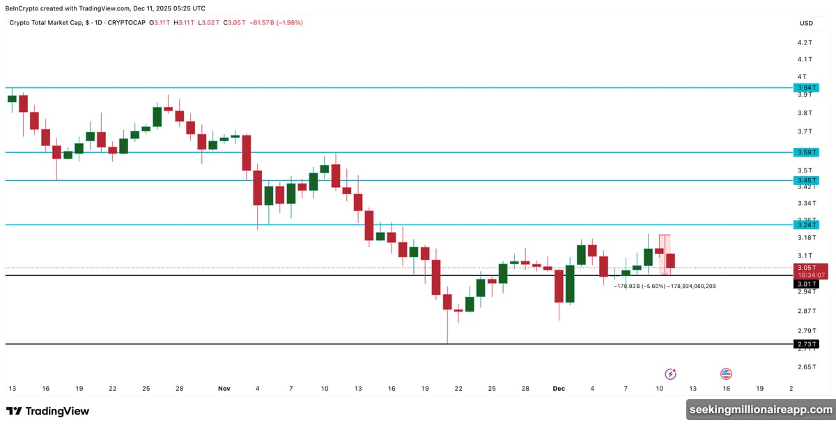 Federal Reserve rate cut triggers crypto market sell-off across assets