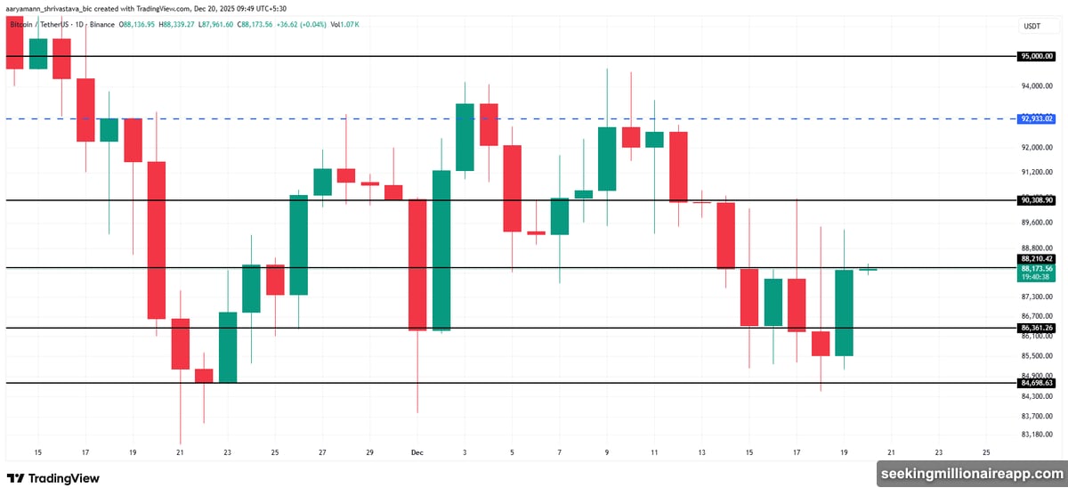 Zcash leads altcoin gains with 13 percent rally to $440