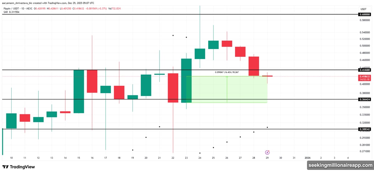 HPOS10I Relative Strength Index entered positive territory for first time